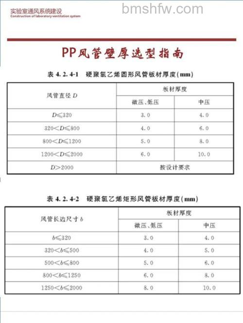 空调风管材料厚度要求是什么?详解与选择策略
