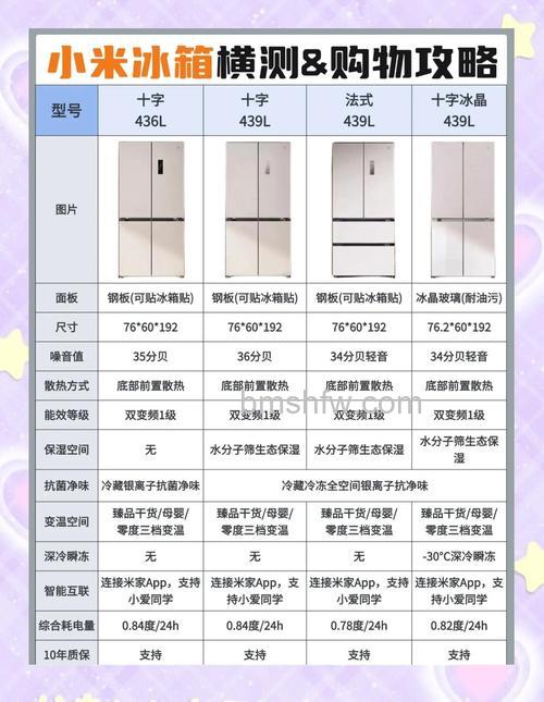 小米冰箱质量怎么样?小米冰箱价格及夏天温度设置详解