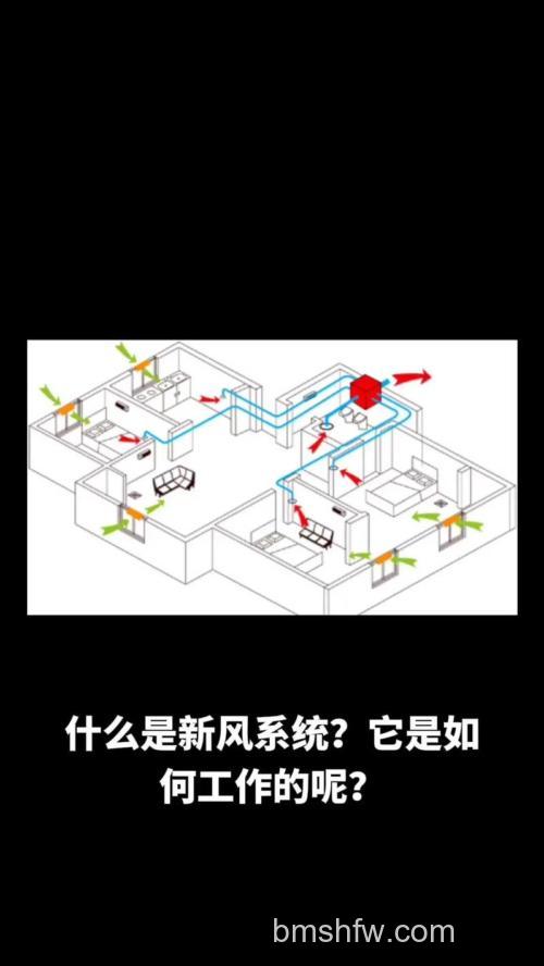新风除尘系统是什么?优点与功能介绍