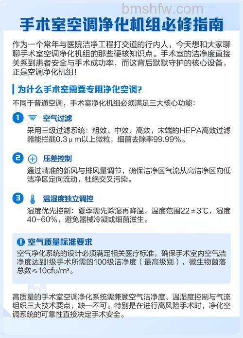 医用净化空调机组怎么样?优缺点与选购指南详解