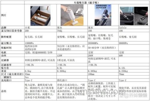 车载吸尘器功能有哪些？功能介绍与使用法则【详解】