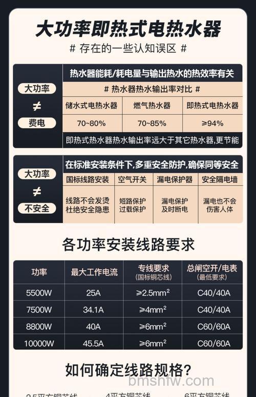 什么事即热式热水器?即热式热水器有什么优势【详解】