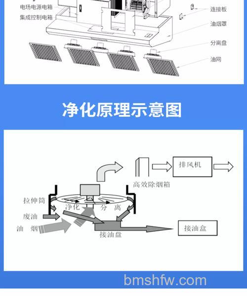 烟雾过滤净化设备怎么样?功能特点与使用维护详解