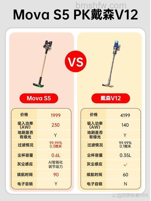 扫地机和吸尘器哪个好?四大维度对比【详解】