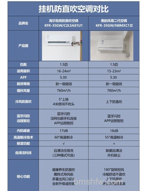 空调定频跟变频区别哪个好?空调定频跟变频区别介绍【详解】