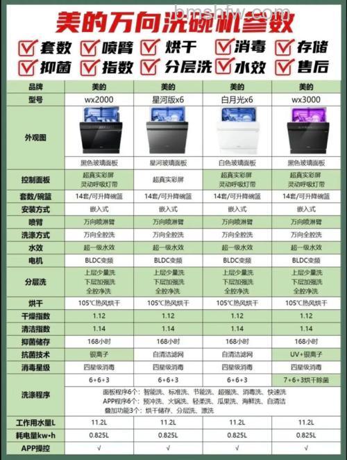 4口之家用多大的洗碗机合适？洗碗机选购技巧【详解】