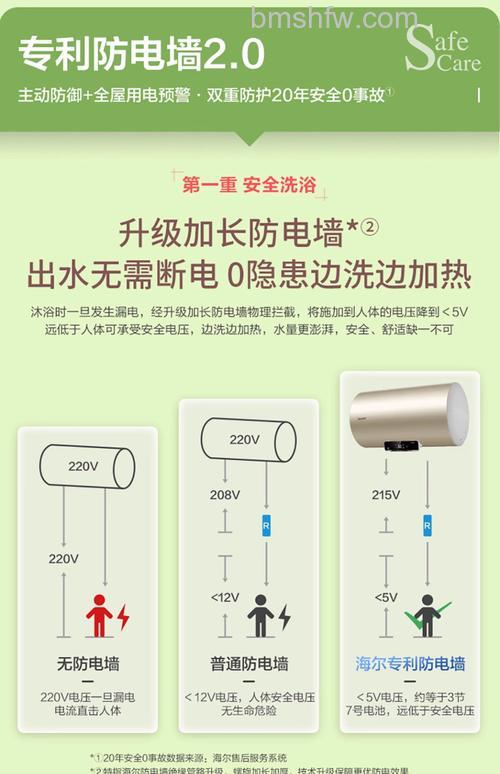 海尔电热水器耗电大吗?耗电情况及功率介绍【详解】