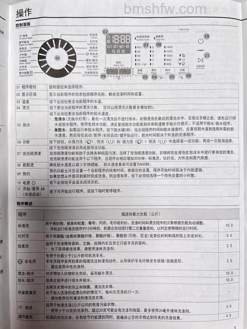 三星洗衣机紧急门开关:工作原理与安全作用详解