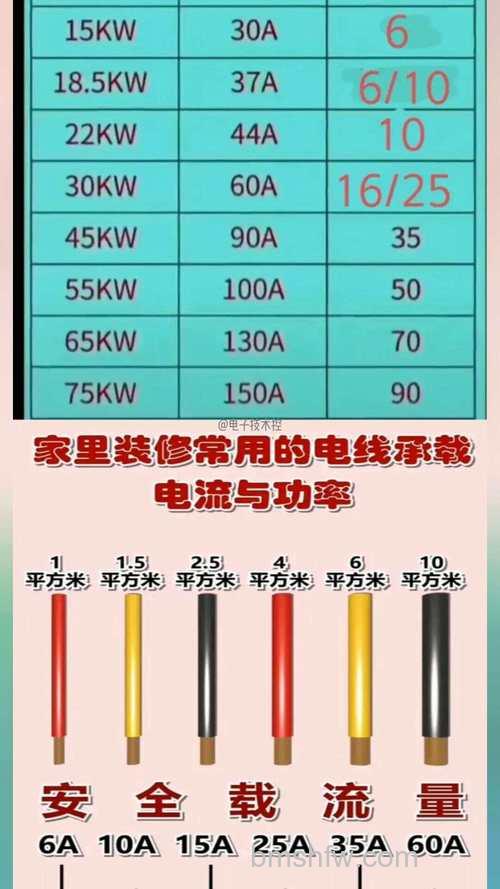 空调制热电流大小如何选择?合适电流选择方法详解