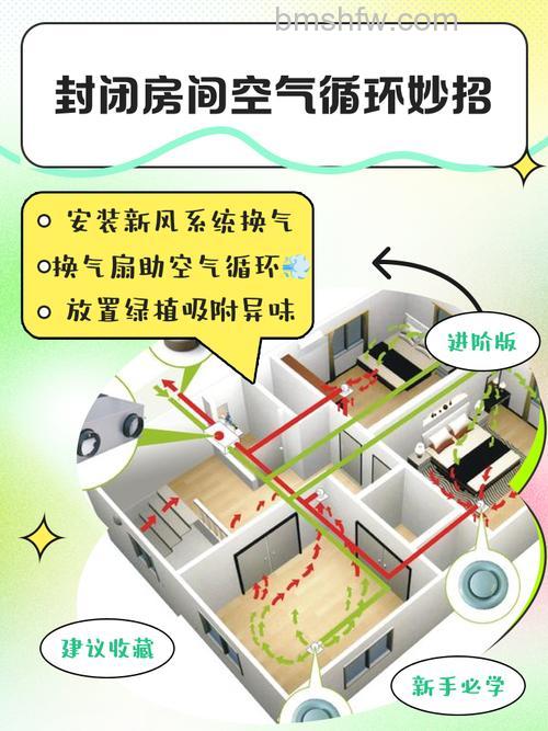室内装修空气怎么净化?室内装修空气净化方法详解