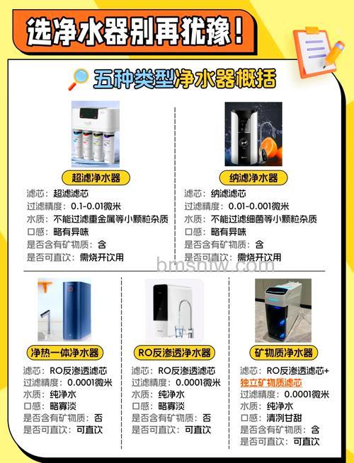 净水器有效果吗?作用及实际净化效果评测