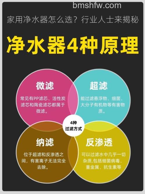 家用水净化过滤器怎么样?全面介绍与详解