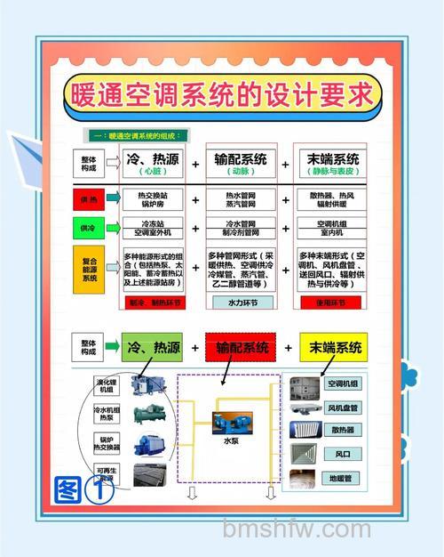 机柜空调与家用空调的区别及选择方法详解