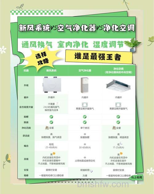 商用空气净化系统功能特点及主要应用场所详解