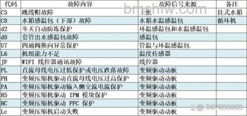 格力热水器故障代码EC是什么原因？原因分析详解