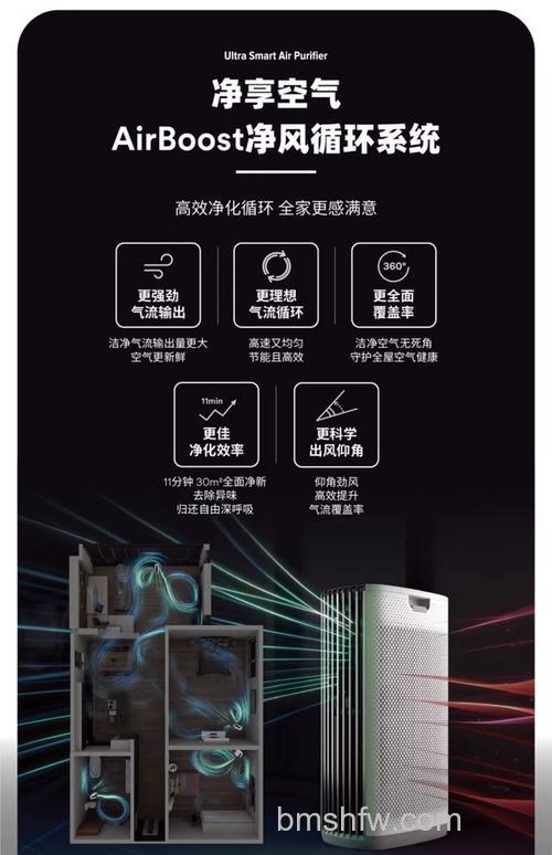 3m空气净化机怎么样?优势介绍与详解