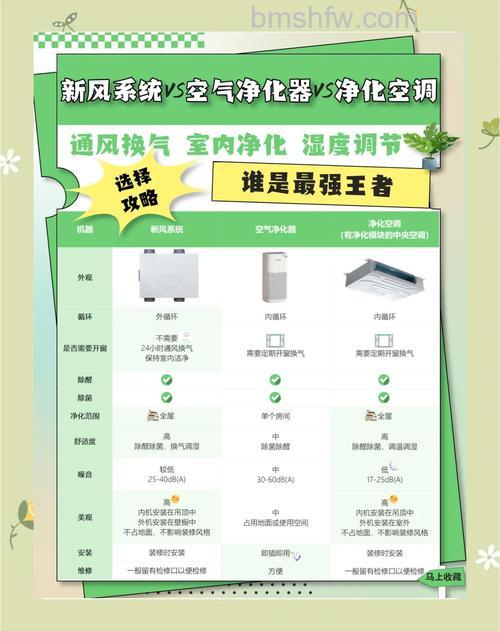 造梦者恒氧净化新风系统优势详解