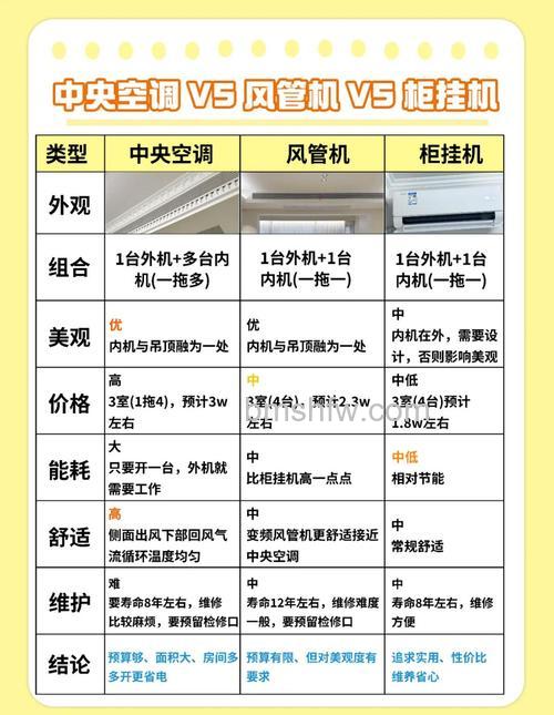 中央空调和挂机哪个噪音大？如何选择【详解】