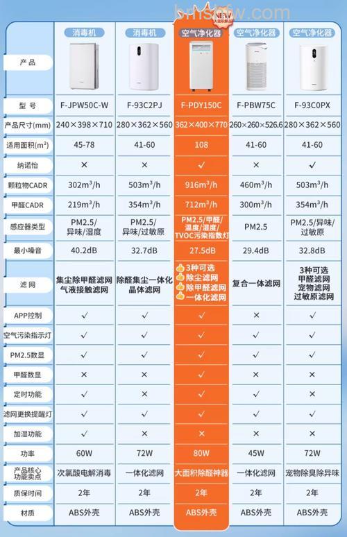 松下空气净化机怎么样?品牌介绍与热门型号价格详解