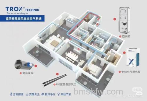 全屋空气净化系统怎么样?特点与优势详解