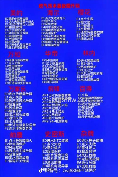 热水器有哪些故障代码?热水器常见故障代码介绍【详解】