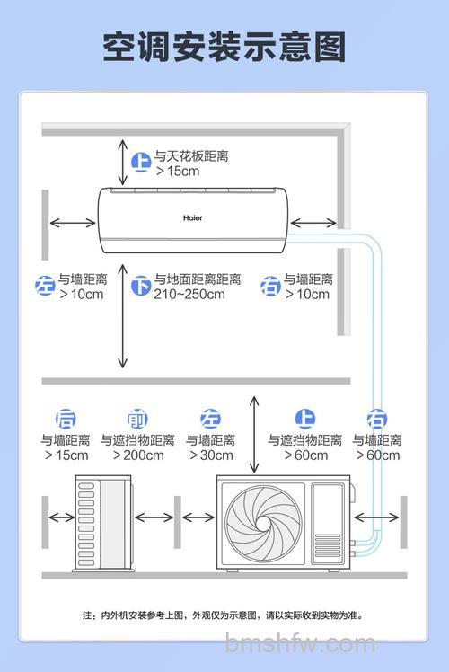 海尔空调怎么用最省电?7个高效节能技巧