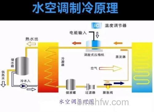 水空调怎么制冷?4个增强制冷效果的方法