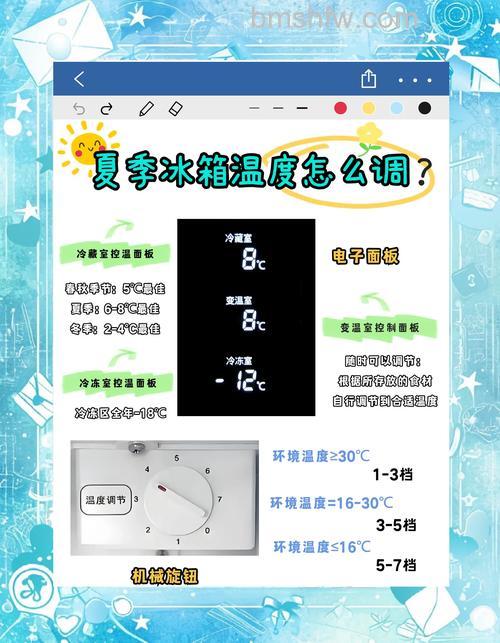 夏季智能冰箱温度调多少最合适？最佳温度范围【详解】