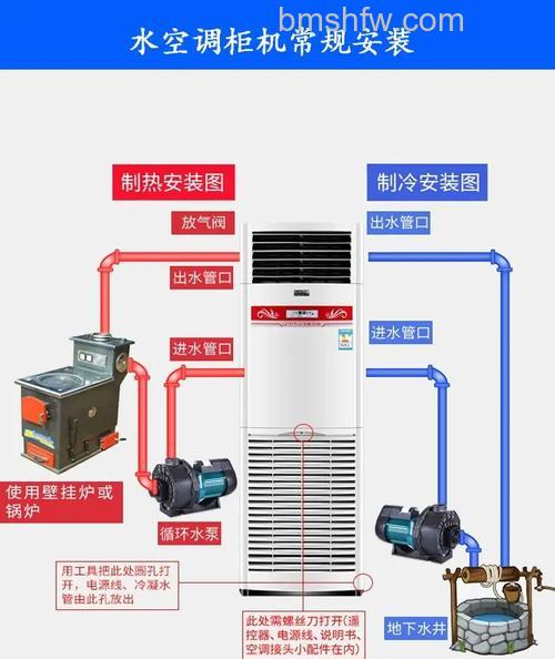 水空调怎么制冷效果好?实用技巧全解析