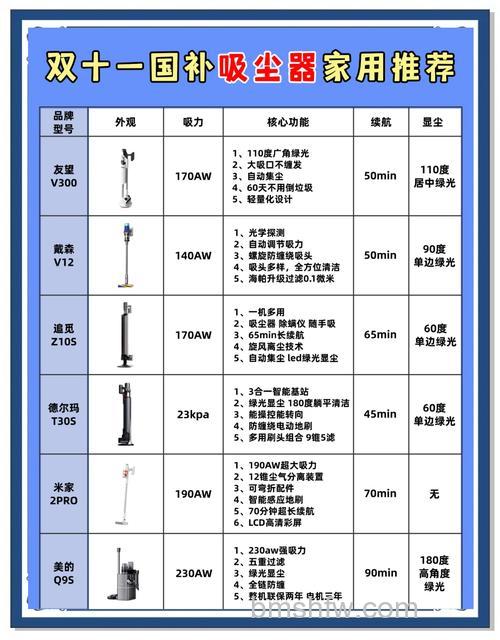 净化车间吸尘器种类有哪些？详细种类介绍