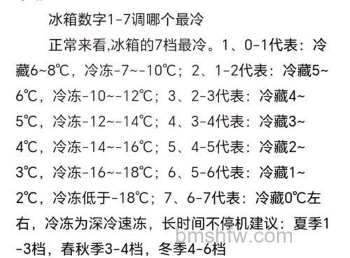 家用冰箱冷藏温度多少度正常?参考范围详解