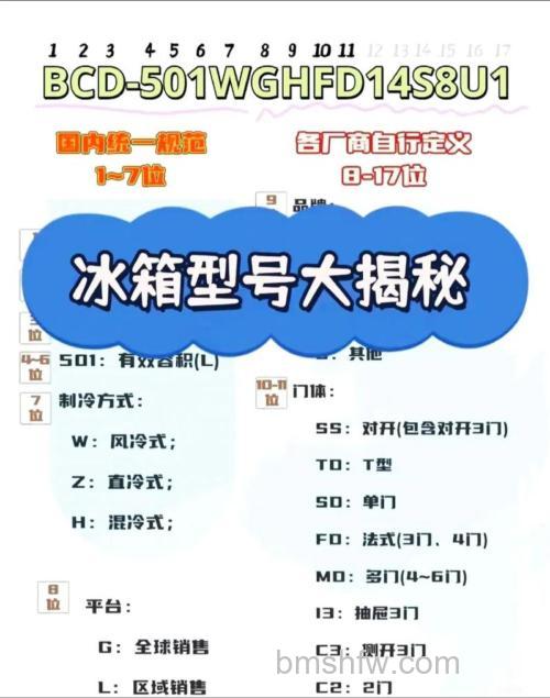 冰箱是0冷还是5冷?详解0冷和5冷的含义与选择