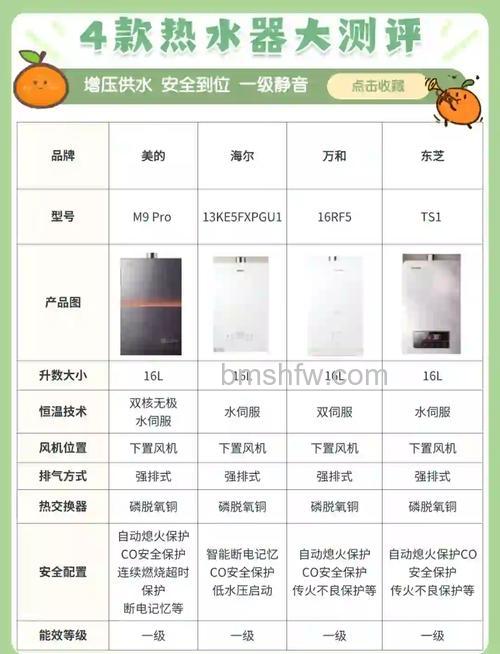 燃气热水器什么时候买便宜？选购时机与省钱指南