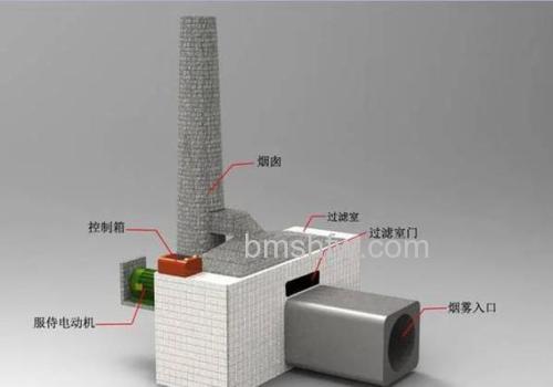 车间烟雾过滤净化器怎么样?设备功能与原理全面分析