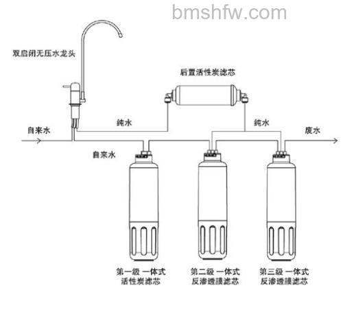家用饮用水净化怎么样?净水器类型与效果详解