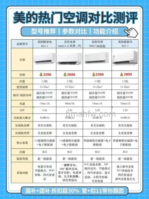 空调大一匹和大15匹有什么区别?区别介绍与对比详解