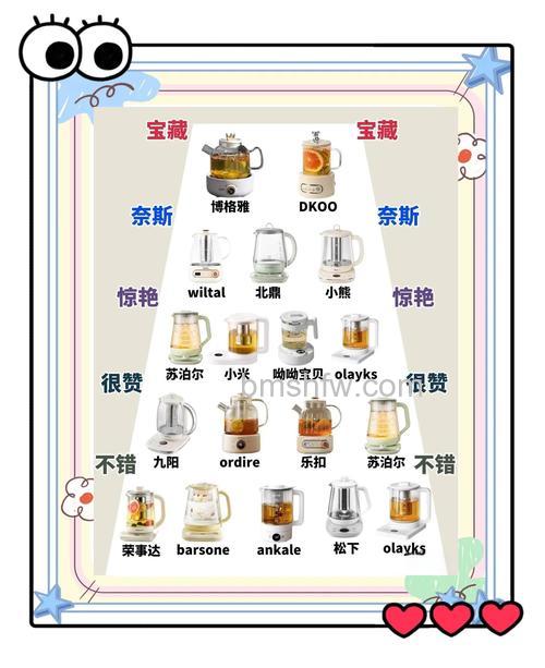 烧水壶如何挑选?一个好烧水壶的挑选方法详解