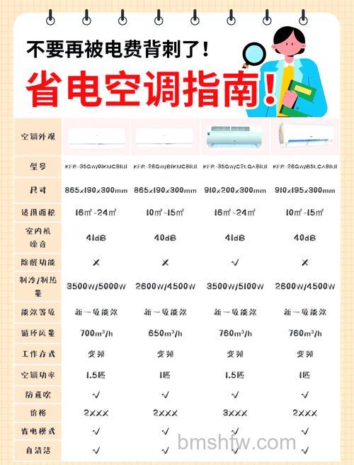空调几度最合适？如何选择最省电的空调【详解】