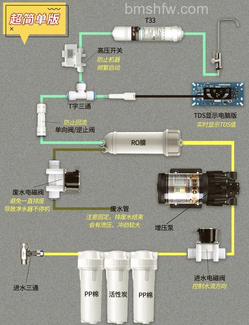 家用水净化过滤器怎么样?工作原理及特点全面介绍【详解】