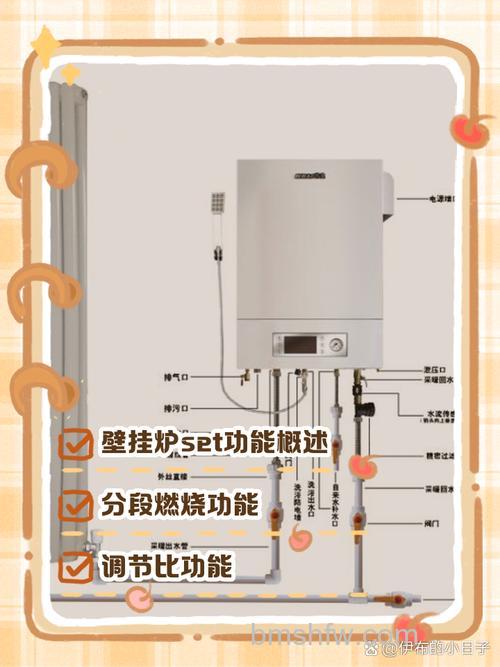 什么是羽顺壁挂炉图标?羽顺壁挂炉图标说明【详解】