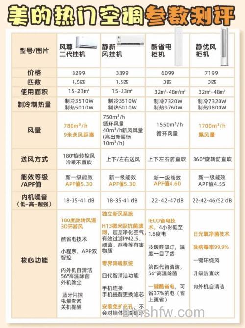 美的空调都有哪些品牌系列?美的空调品牌系列介绍【详解】