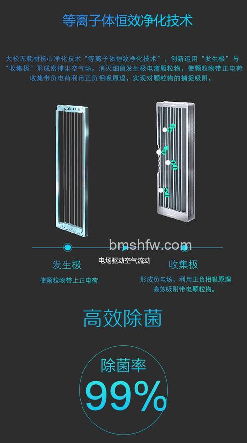 大松空气净化器怎么样？大松空气净化器有哪些特点【详解】