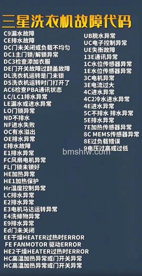 三星洗衣机显示UE怎么回事？原因与解决方法详解