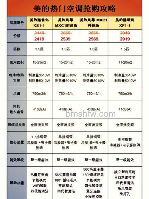美的空调制热一天多少度电费？影响因素详解