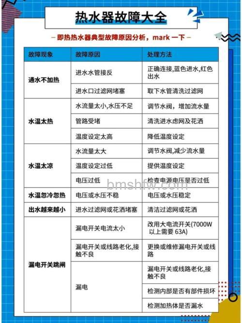 阿里斯顿燃气热水器水不热怎么回事？原因与解决方法详解
