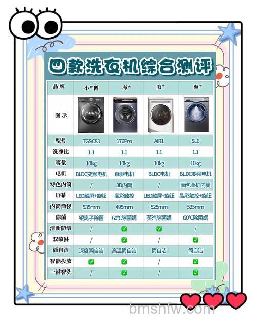 哪种类型洗衣机好用又省水?不同类型洗衣机介绍【详解】