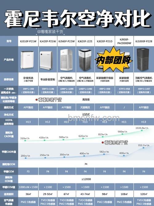 霍尼韦尔净化器怎么样?性能与特点详解