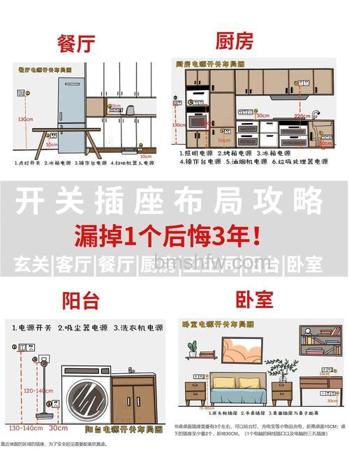 空调插座一般用多少A？常见规格【详解】