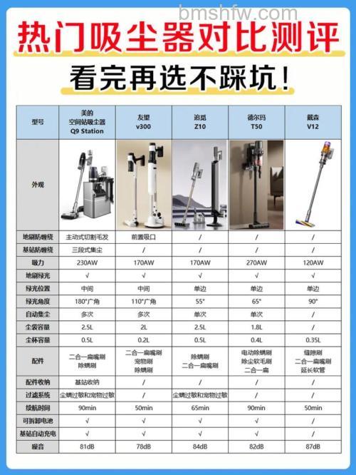 除螨吸尘器怎么选购?选购技巧详解