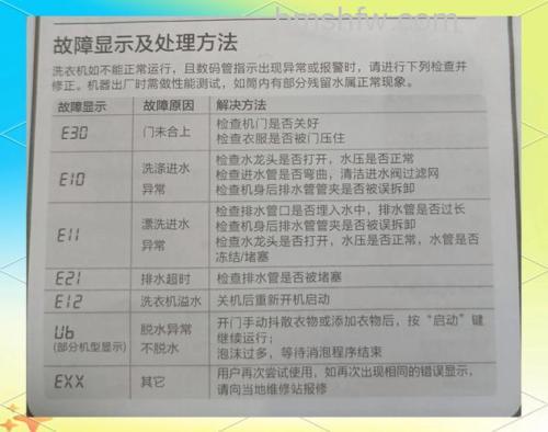 洗衣机遇到故障怎么办?常见故障解决方法详解